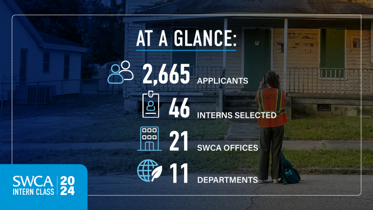 Graphic that has Intern statistics such as 2,665 applicants, 46 inters selected, 21 SWCA offices, 11 departments