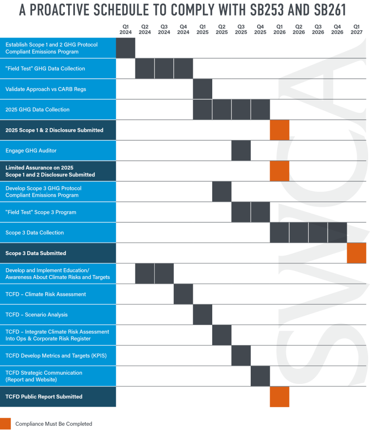 Regulatory Alert: New California Climate Regulations and Their Impact ...