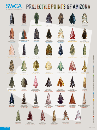 A poster showing different types of projectile points found in Arizona